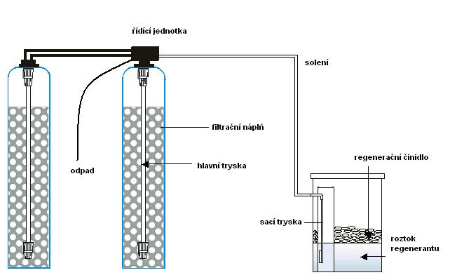 Schéma zapojení DUPLEX stanice